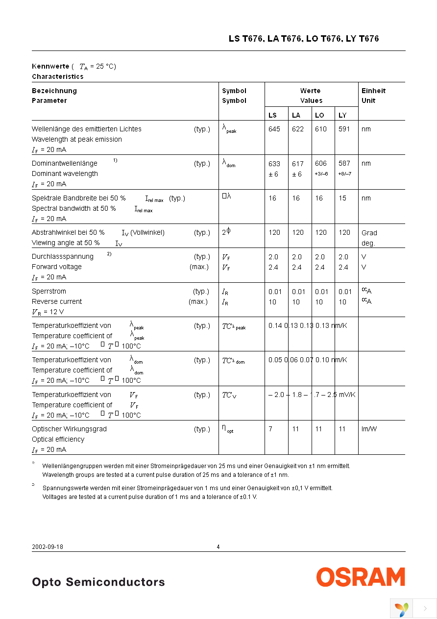 LS T676-Q1R2-1 Page 4